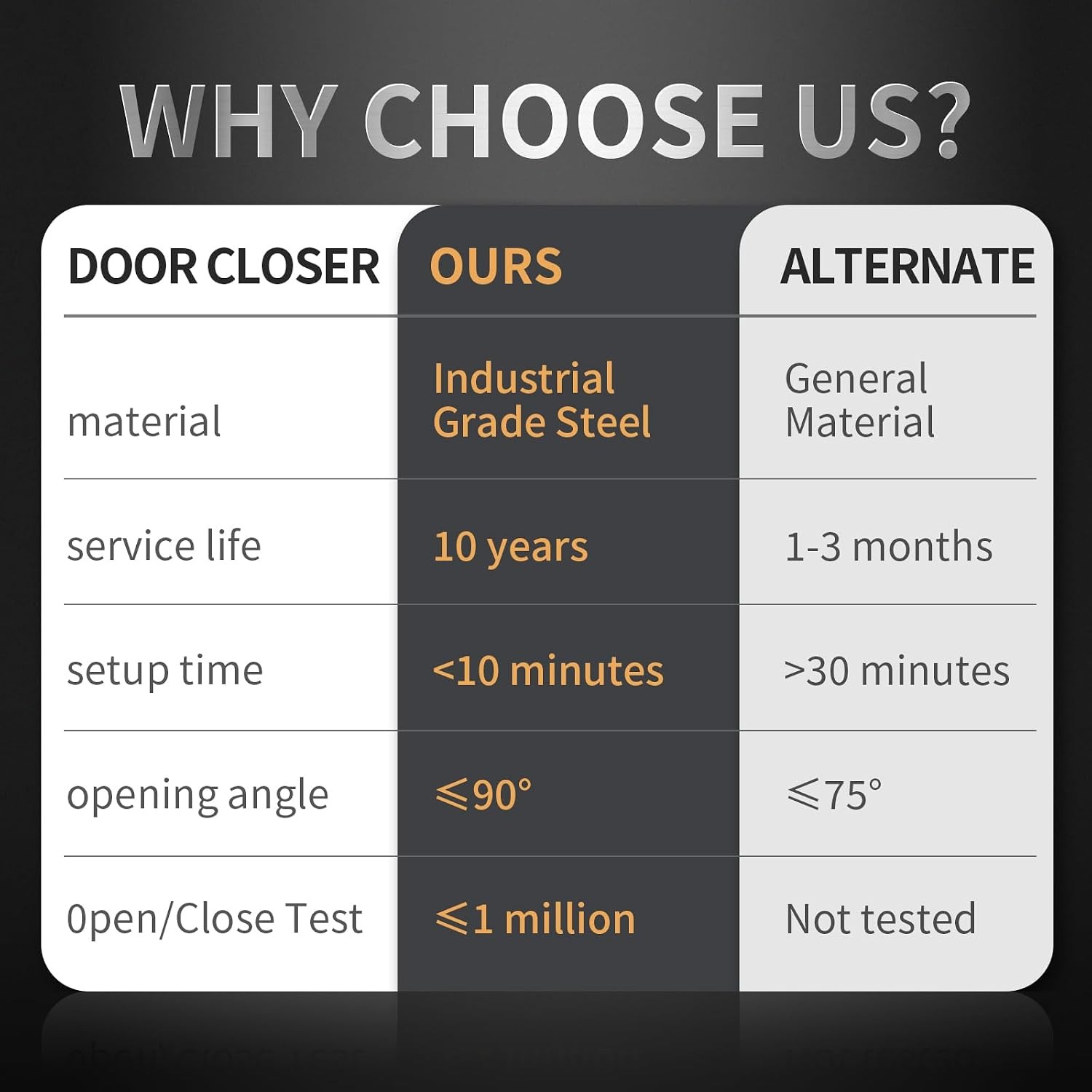 Standard Pneumatic Screen Door Closer: image 5